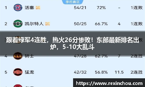跟着绿军4连胜，热火26分惨败！东部最新排名出炉，5-10大乱斗